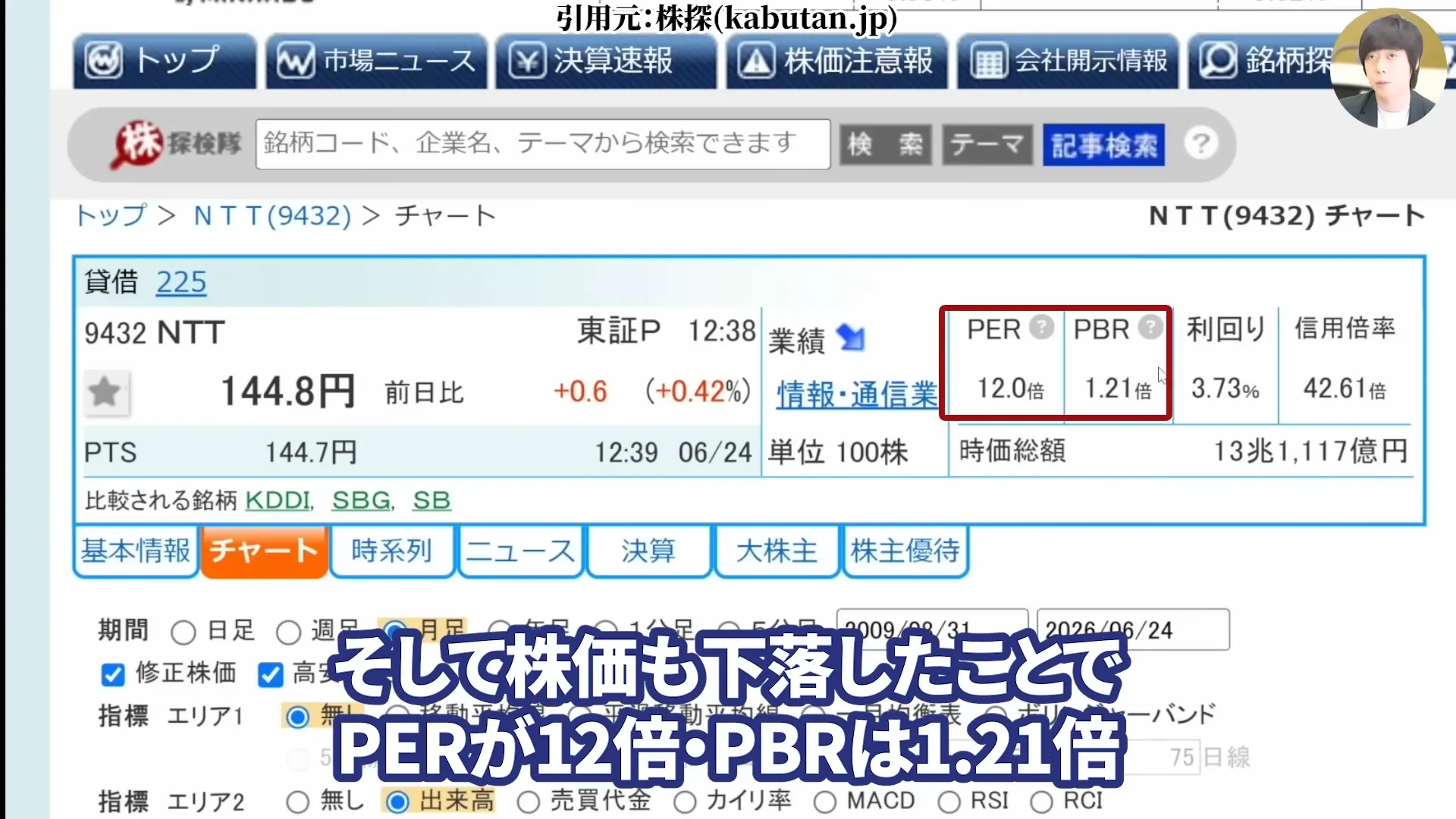 NTT株は買うべき?今後どうなる?NTT株はなぜ安い?買い時と急落の背景。株式分割、好決算と配当を解説