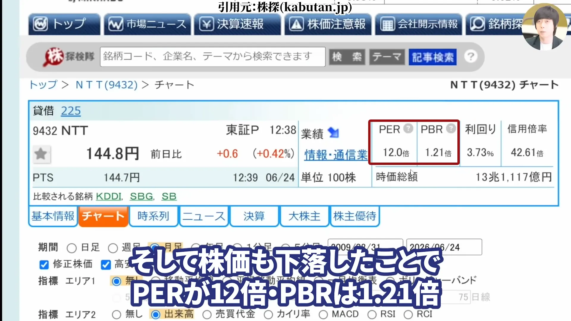 NTT株は買うべき?今後どうなる?NTT株はなぜ安い?買い時と急落の背景。株式分割、好決算と配当を解説