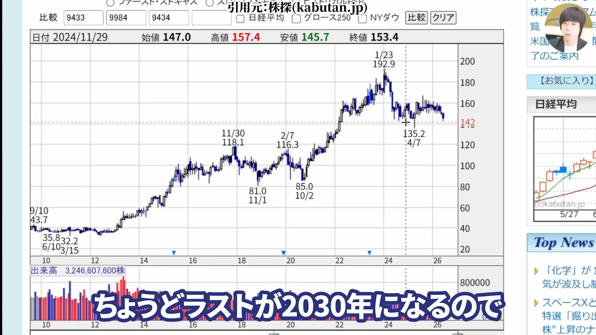 NTT株は買うべき?今後どうなる?NTT株はなぜ安い?買い時と急落の背景。株式分割、好決算と配当を解説