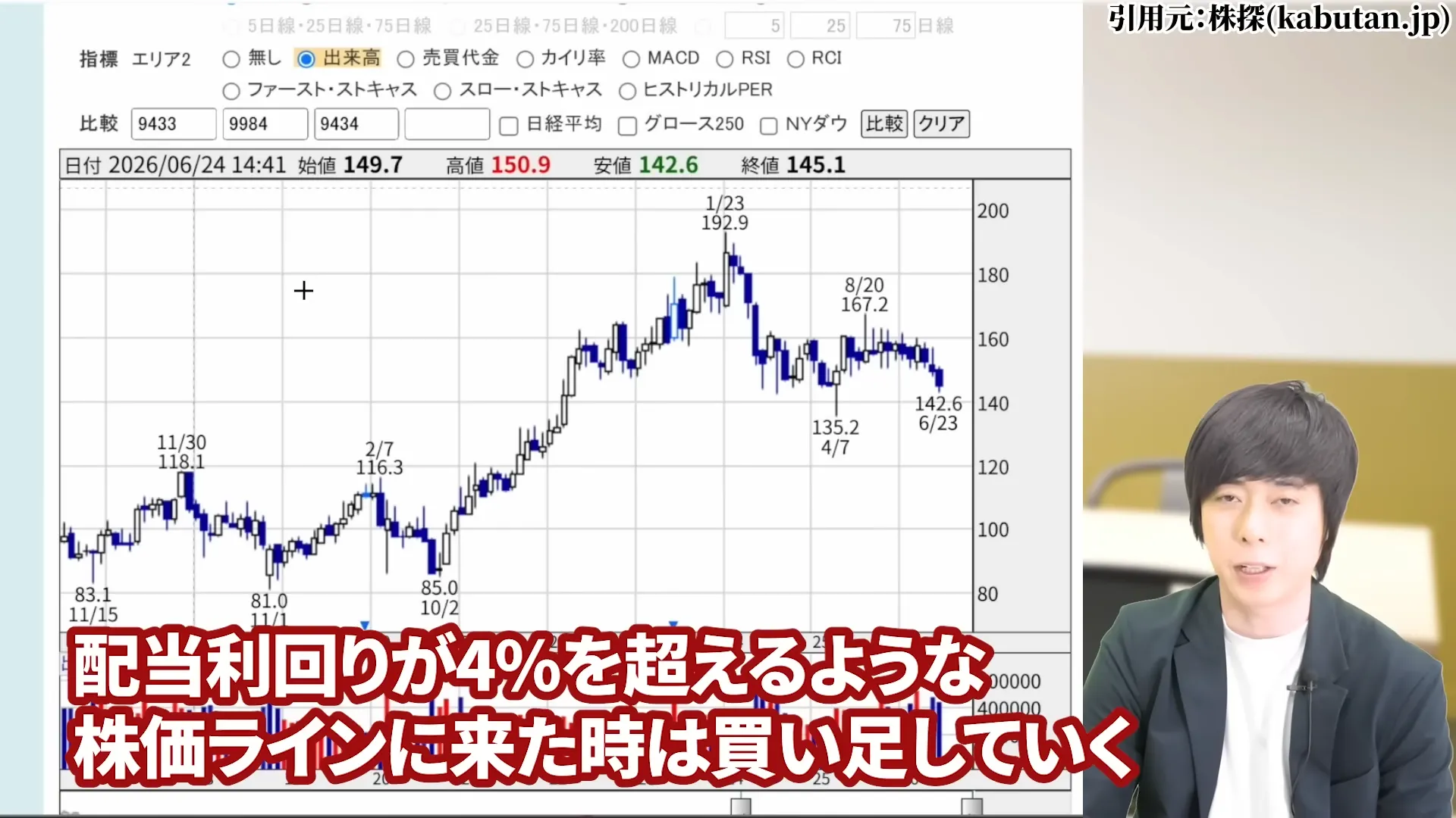 NTT株は買うべき?今後どうなる?NTT株はなぜ安い?買い時と急落の背景。株式分割、好決算と配当を解説