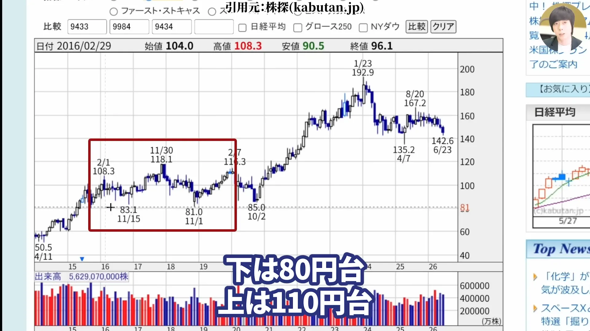 NTT株は買うべき?今後どうなる?NTT株はなぜ安い?買い時と急落の背景。株式分割、好決算と配当を解説