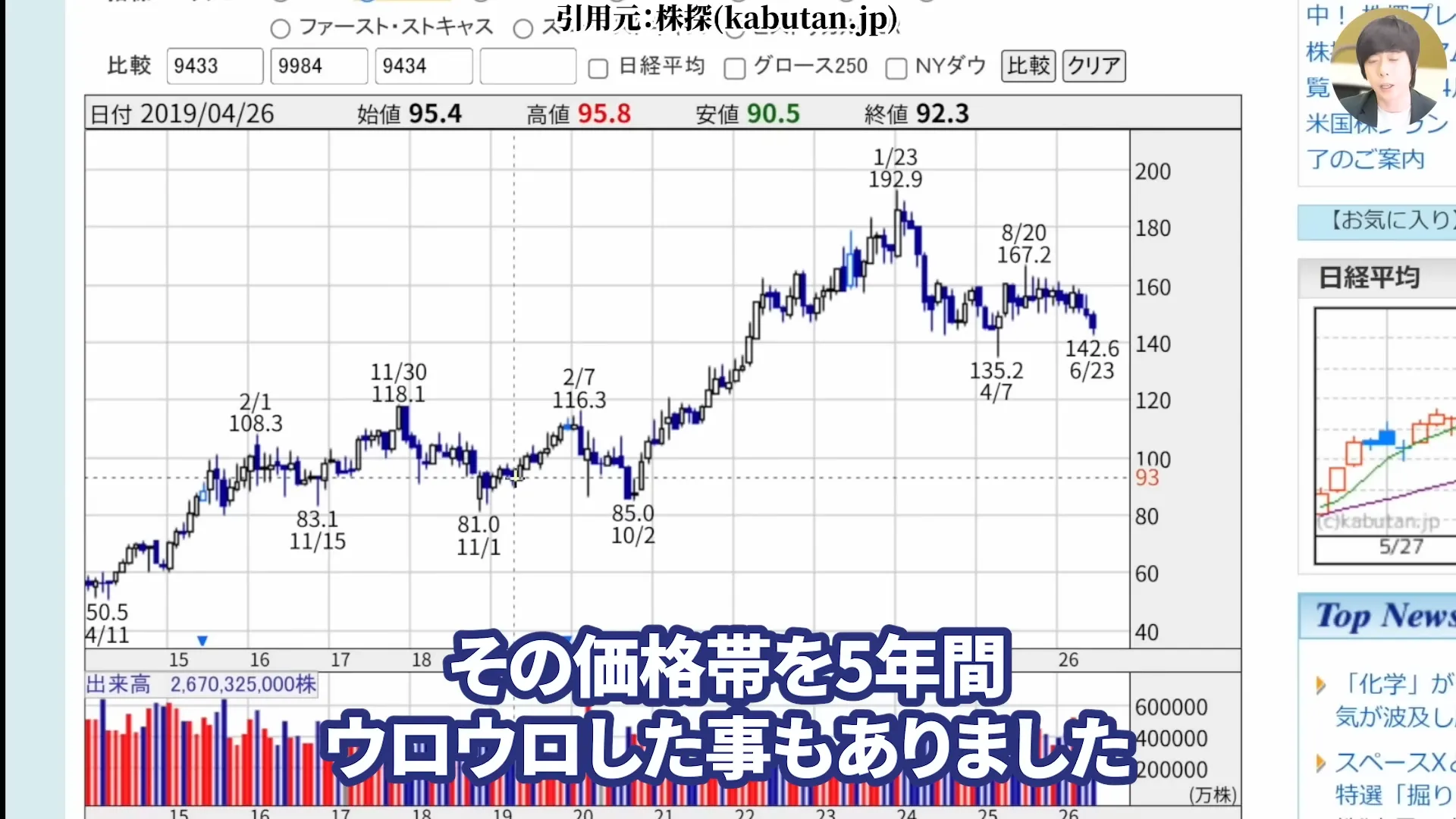 NTT株は買うべき?今後どうなる?NTT株はなぜ安い?買い時と急落の背景。株式分割、好決算と配当を解説