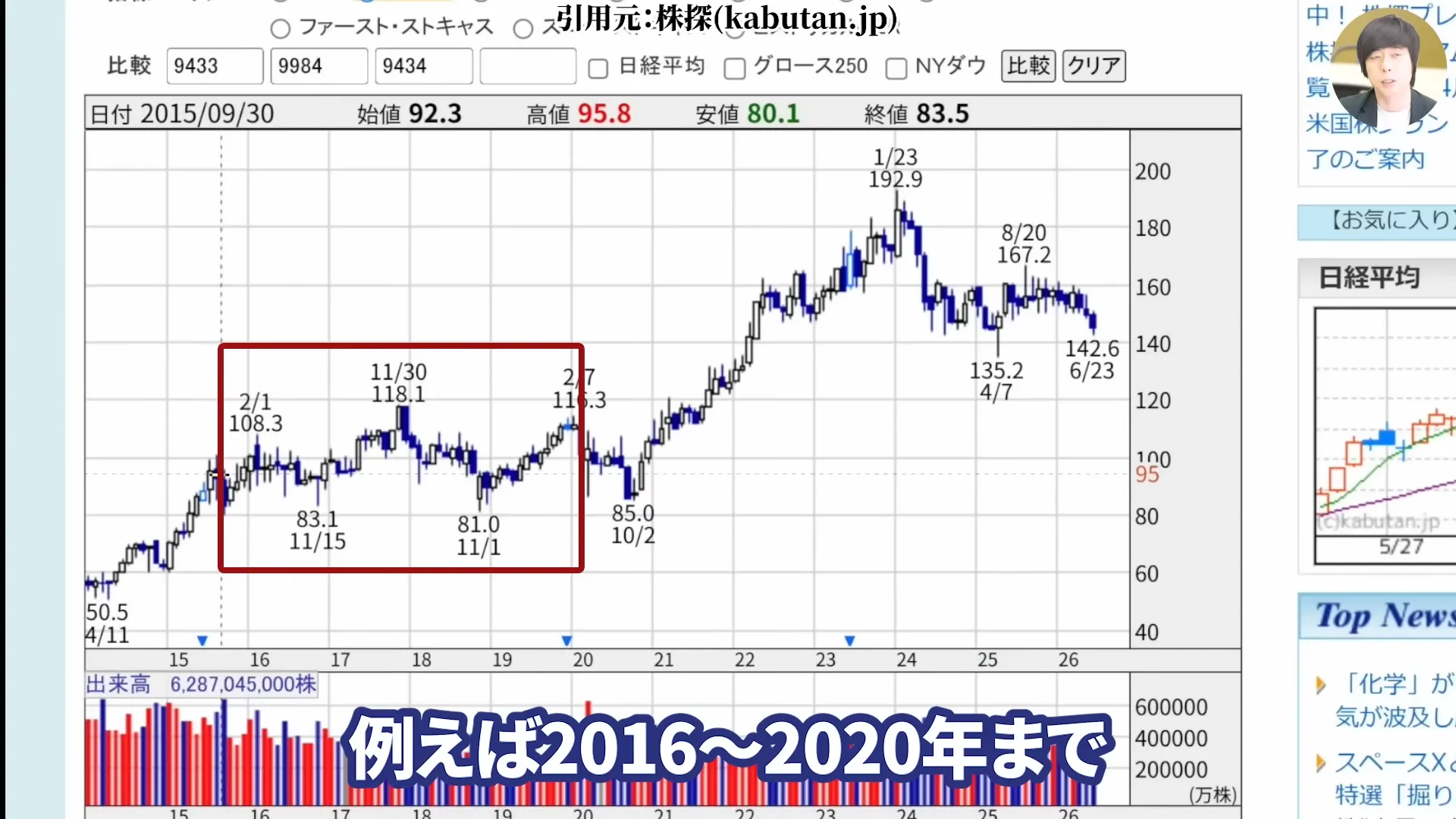 NTT株は買うべき?今後どうなる?NTT株はなぜ安い?買い時と急落の背景。株式分割、好決算と配当を解説