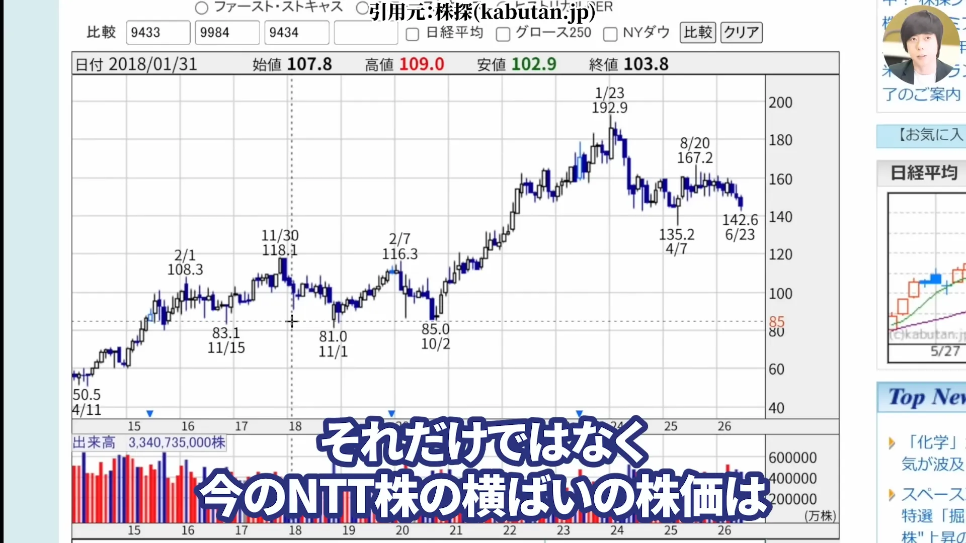 NTT株は買うべき?今後どうなる?NTT株はなぜ安い?買い時と急落の背景。株式分割、好決算と配当を解説