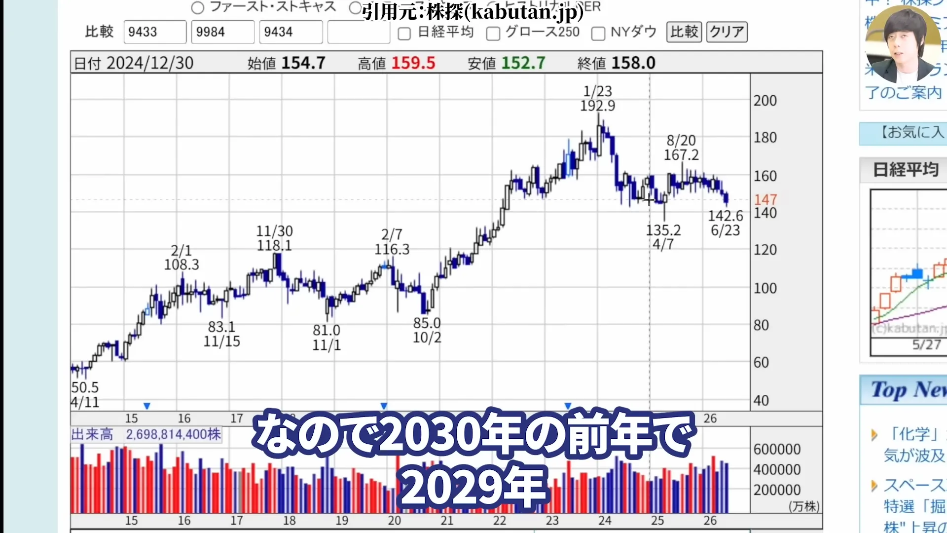 NTT株は買うべき?今後どうなる?NTT株はなぜ安い?買い時と急落の背景。株式分割、好決算と配当を解説