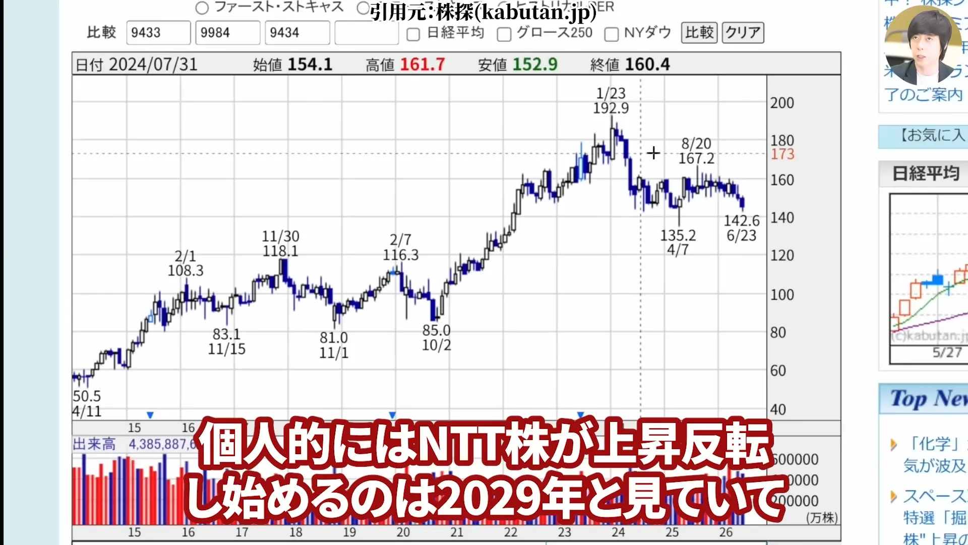 NTT株は買うべき?今後どうなる?NTT株はなぜ安い?買い時と急落の背景。株式分割、好決算と配当を解説