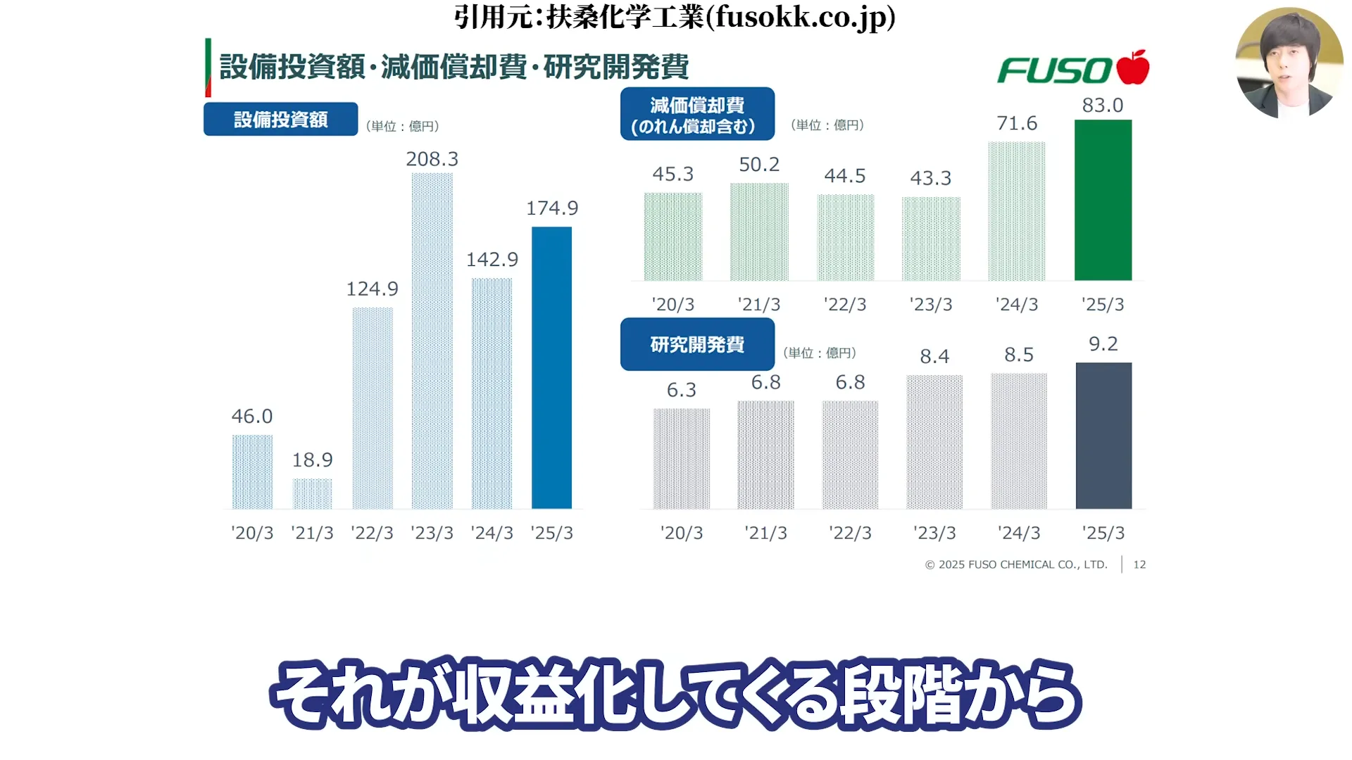 NTT株は買うべき?今後どうなる?NTT株はなぜ安い?買い時と急落の背景。株式分割、好決算と配当を解説