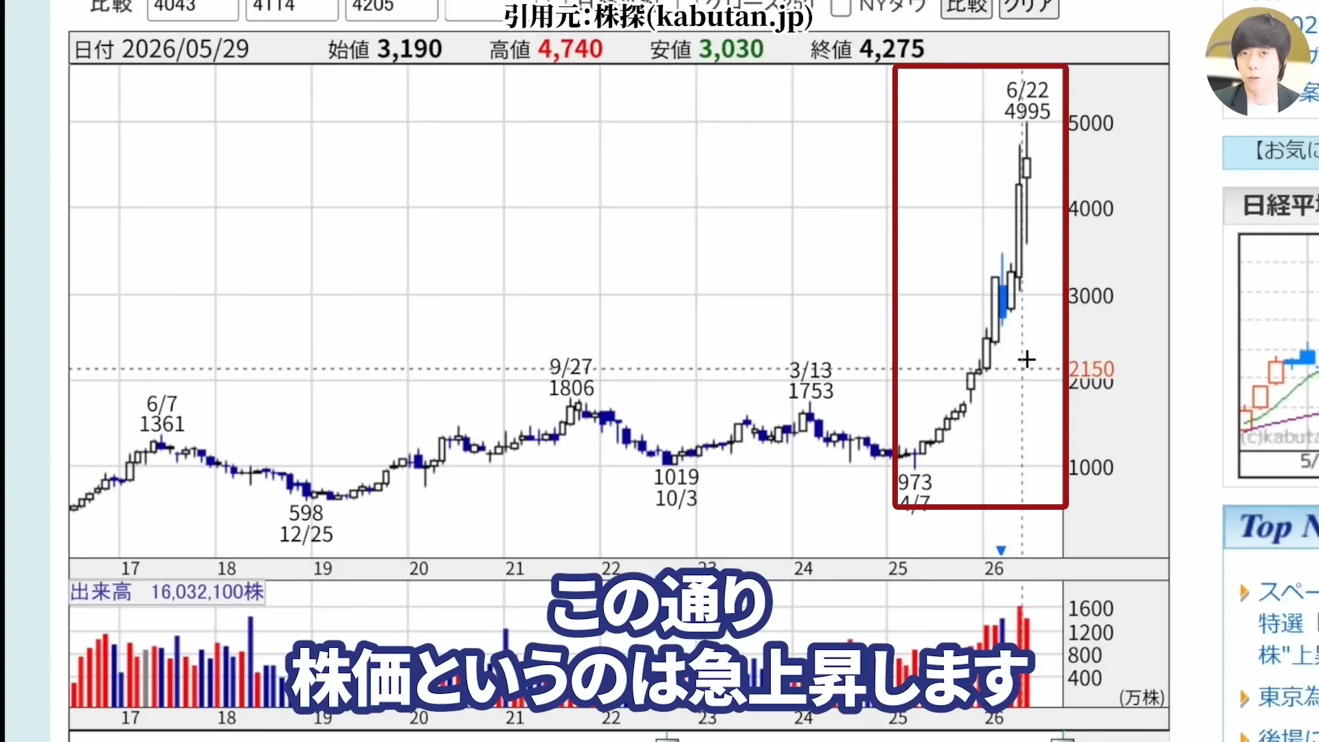 NTT株は買うべき?今後どうなる?NTT株はなぜ安い?買い時と急落の背景。株式分割、好決算と配当を解説