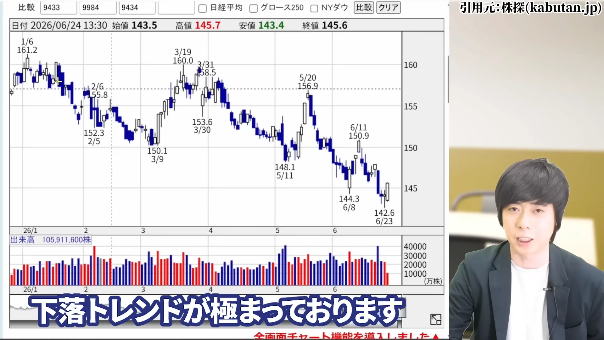 NTT株は買うべき?今後どうなる?NTT株はなぜ安い?買い時と急落の背景。株式分割、好決算と配当を解説