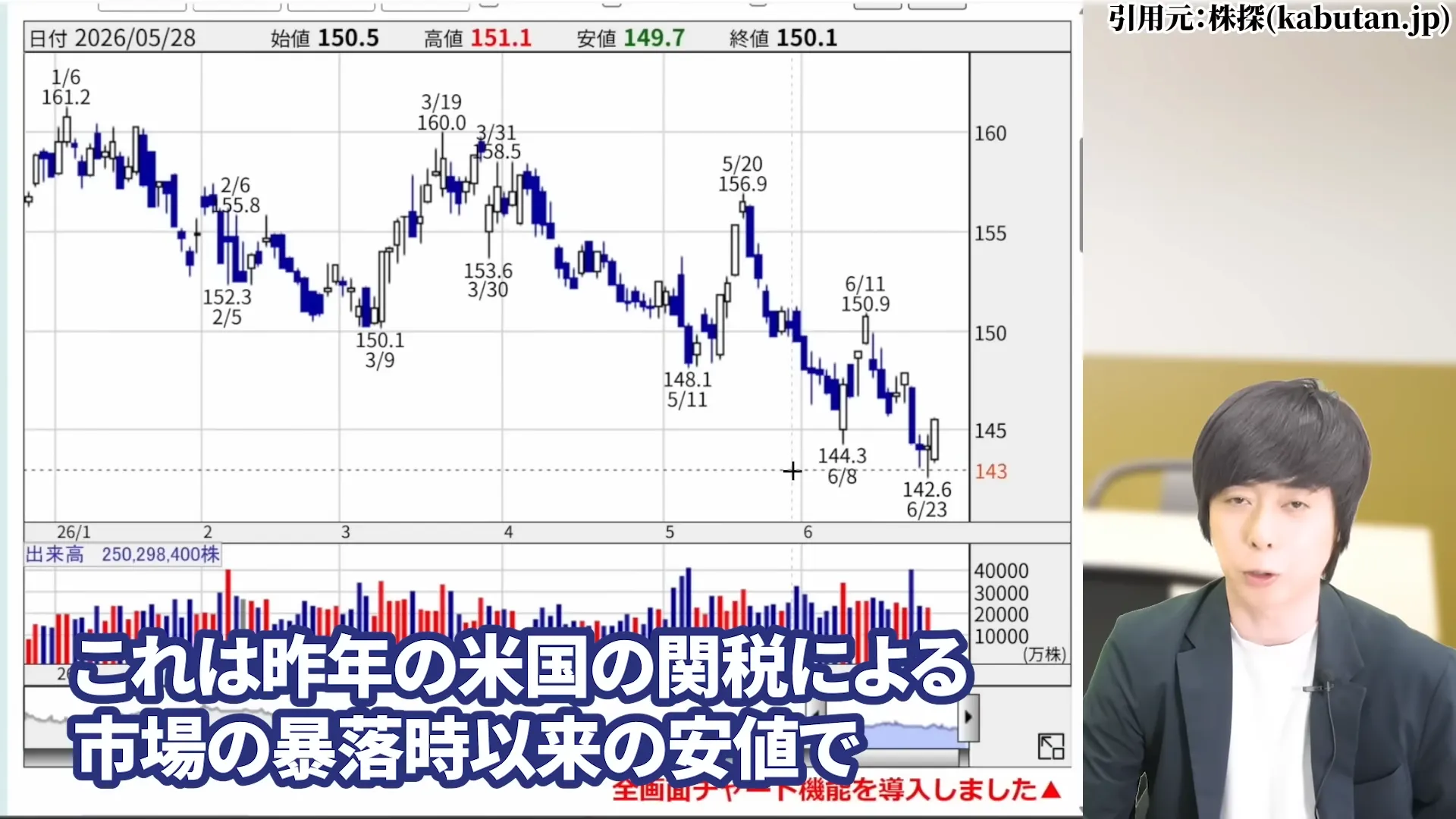 NTT株 なぜ安い 下落