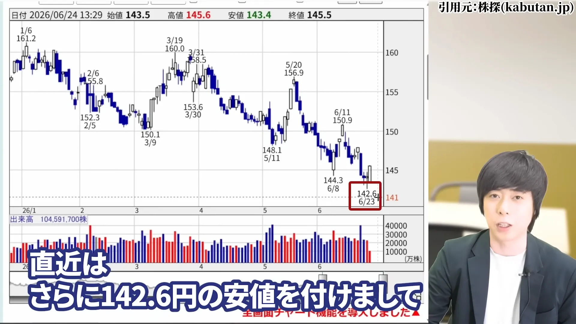 NTT株 なぜ安い 下落 チャート