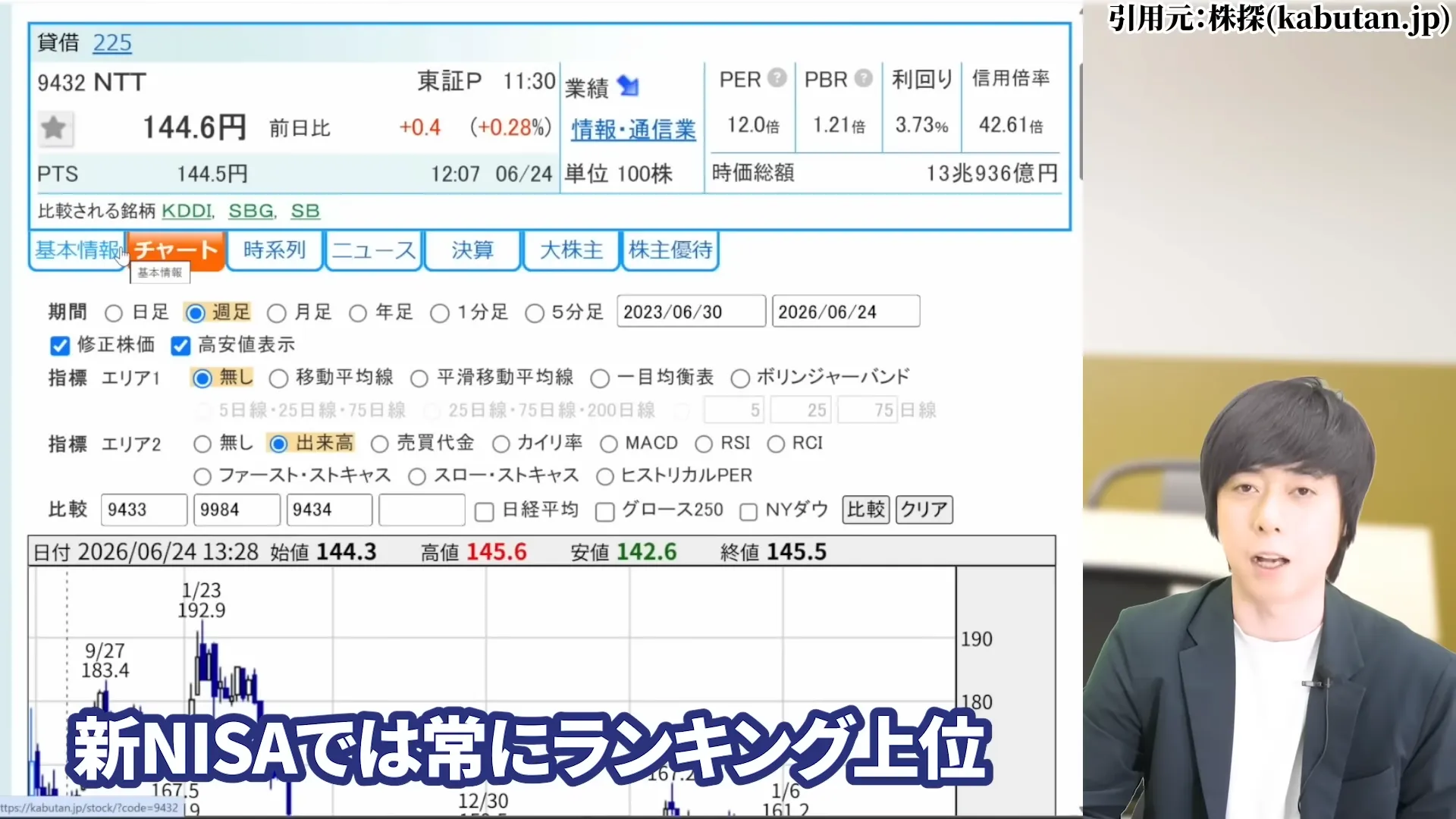 NTT株 国家株 高配当 新NISA