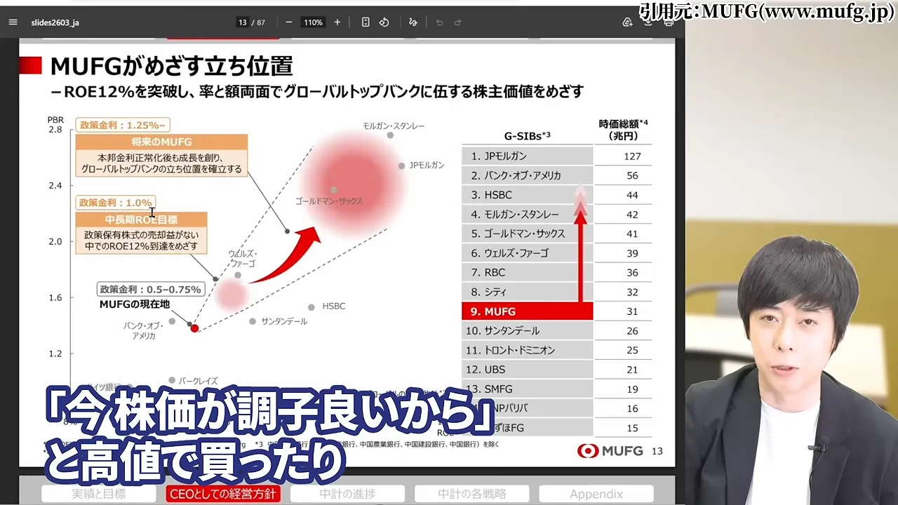 三菱UFJフィナンシャル・グループの株価どこまで上がる?なぜ安いと言われる?配当金と10年後の予想・急落リスク