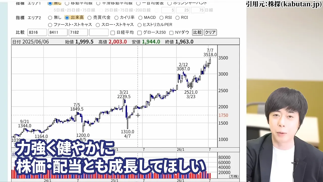 三菱UFJフィナンシャル・グループの株価どこまで上がる?なぜ安いと言われる?配当金と10年後の予想・急落リスク