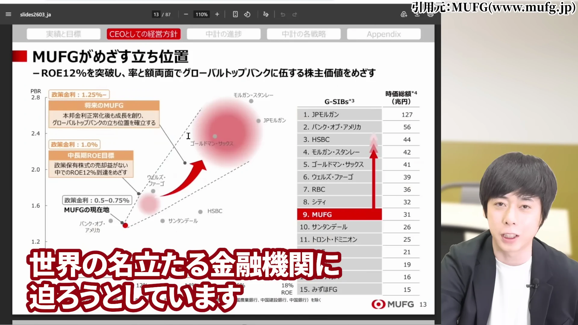 児玉一希氏による三菱UFJの株価はなぜ上がる?①「金利ある世界」の復活——政策金利1%は31年ぶり水準の解説1