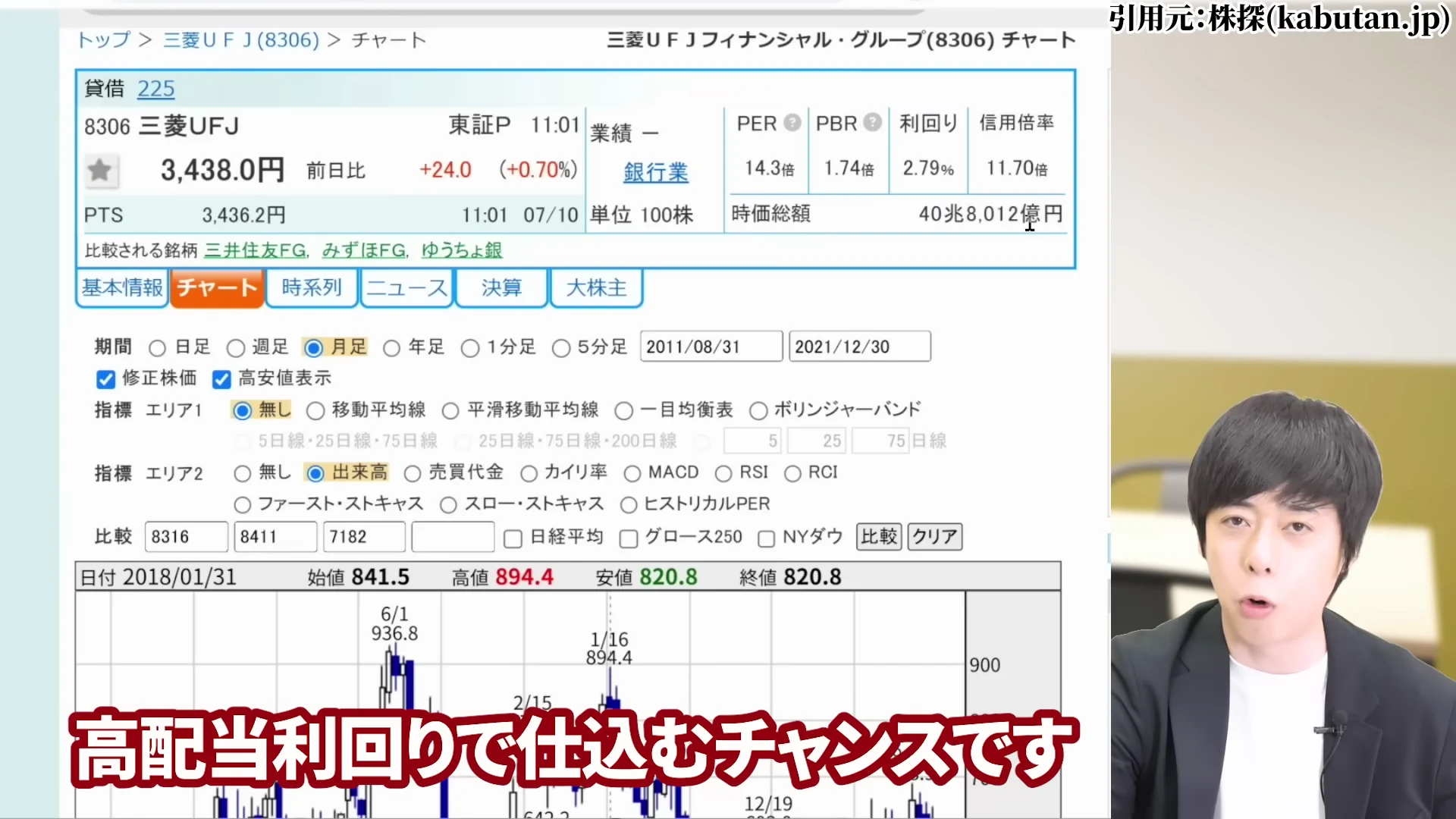 児玉一希氏による「なぜ安い」は過去の話に?PBR1.58倍・PER13.5倍の現在地の解説1
