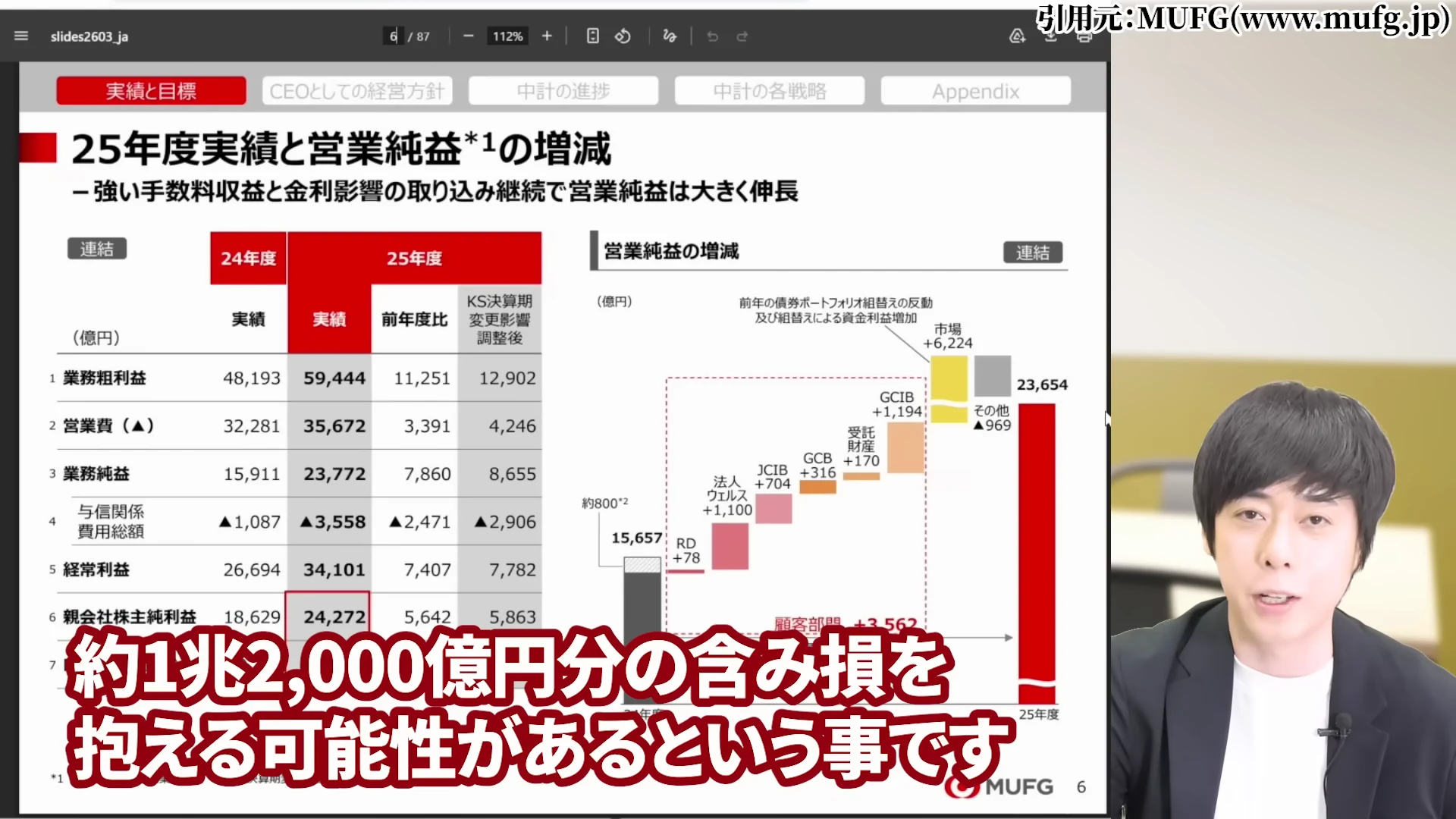 児玉一希氏による急落パターン①金利——1.25%への利上げは半年〜1年先。債券59兆円の含み損リスクの解説1