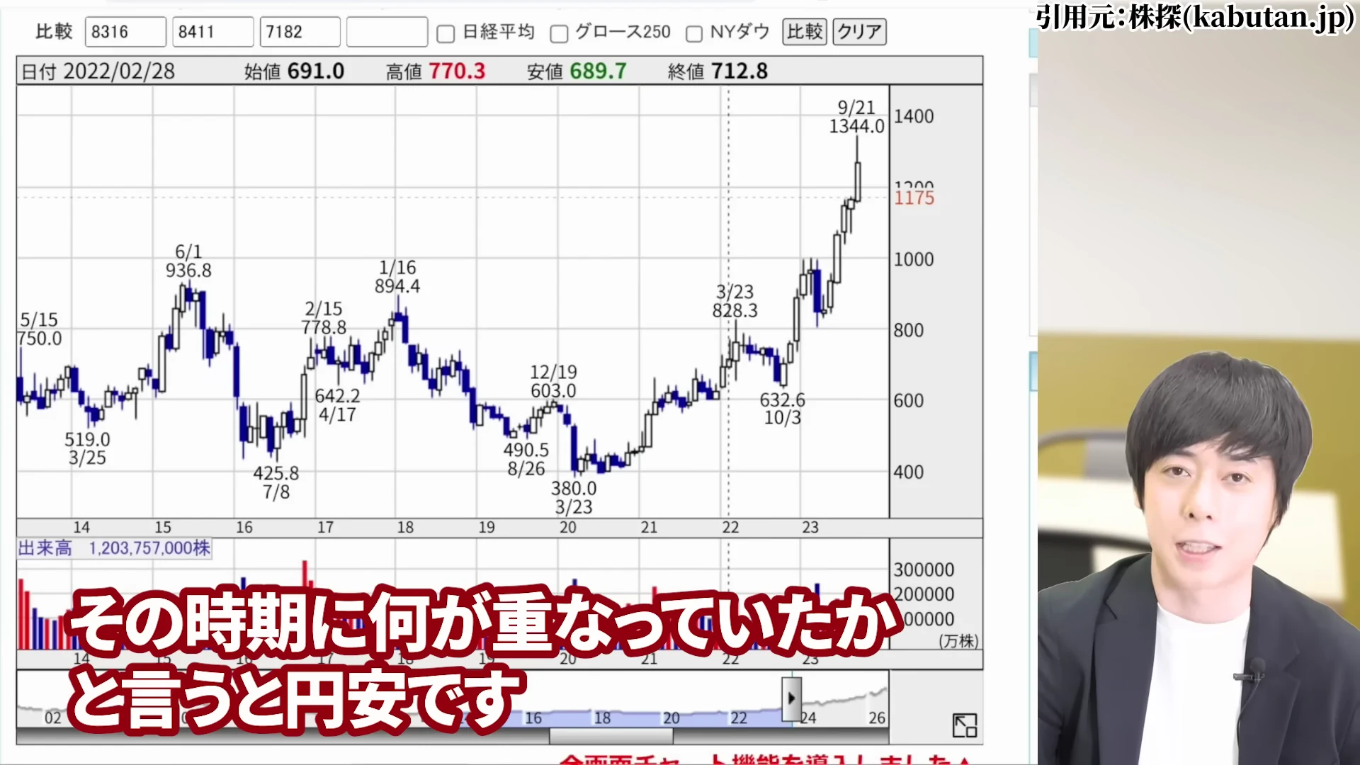児玉一希氏による急落パターン②為替——円高で1年で半値になった歴史。円売りポジションは危険水域の解説1