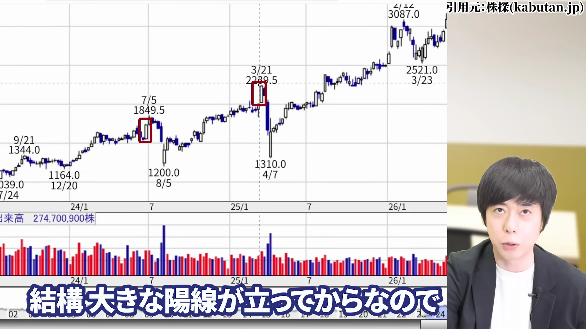 児玉一希氏による実録:2024年8月は1ヶ月で最大35%安、2025年4月は3週間で41%安——大陽線の直後に来るの解説3