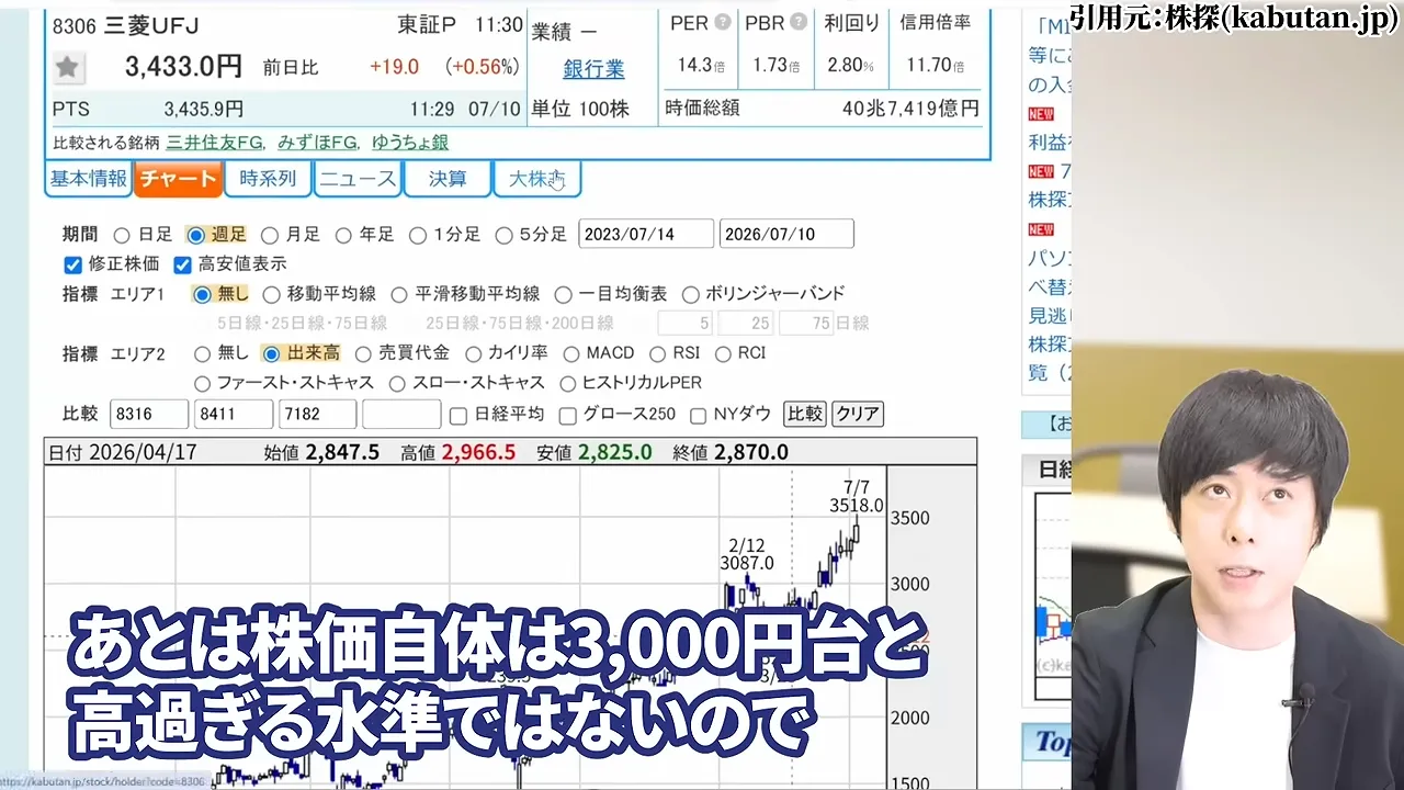 三菱UFJフィナンシャル・グループの株価どこまで上がる?なぜ安いと言われる?配当金と10年後の予想・急落リスク