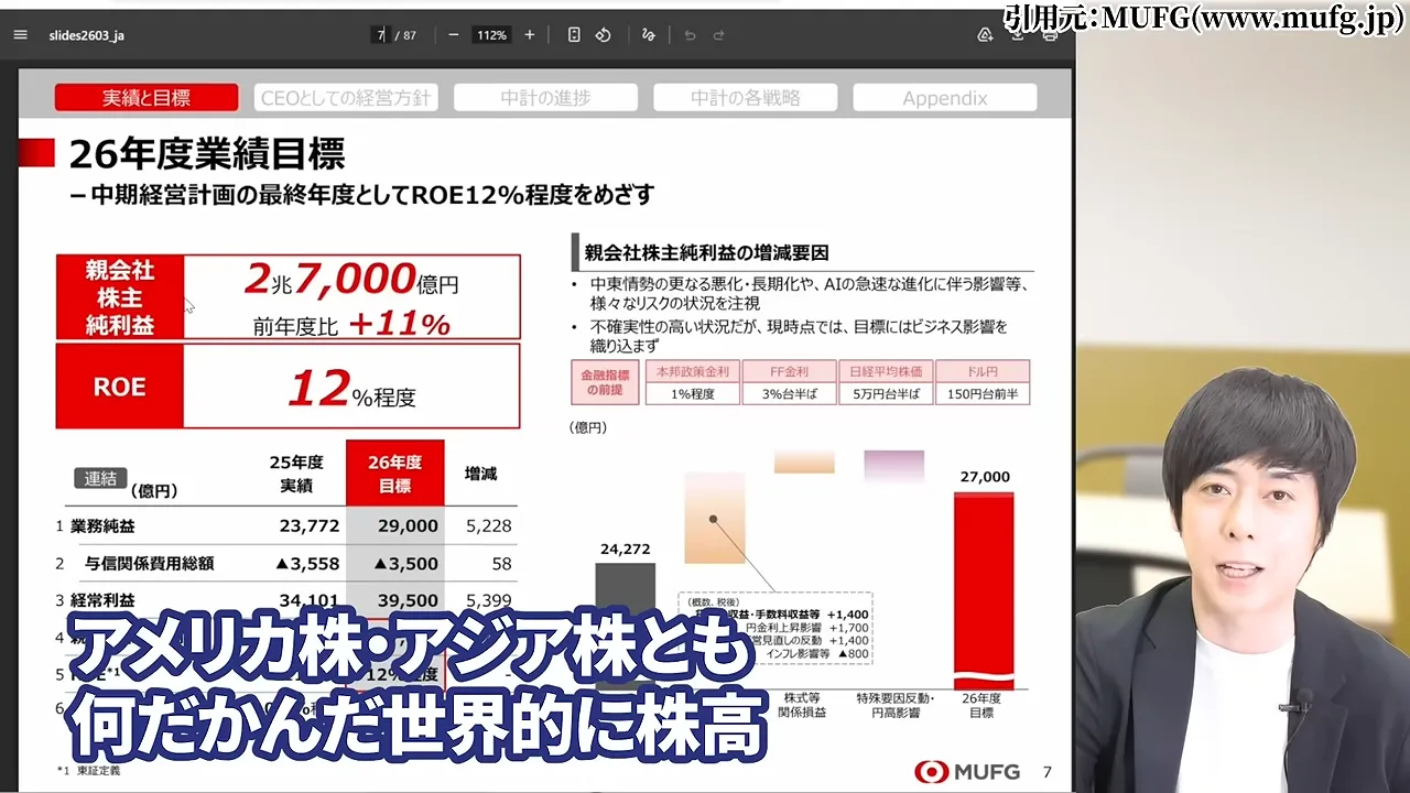 三菱UFJフィナンシャル・グループの株価どこまで上がる?なぜ安いと言われる?配当金と10年後の予想・急落リスク