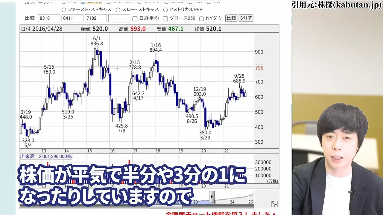 三菱UFJフィナンシャル・グループの株価どこまで上がる?なぜ安いと言われる?配当金と10年後の予想・急落リスク