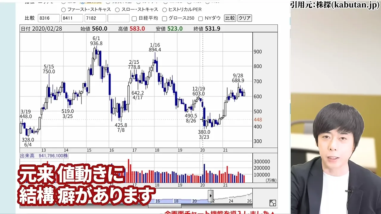 三菱UFJフィナンシャル・グループの株価どこまで上がる?なぜ安いと言われる?配当金と10年後の予想・急落リスク