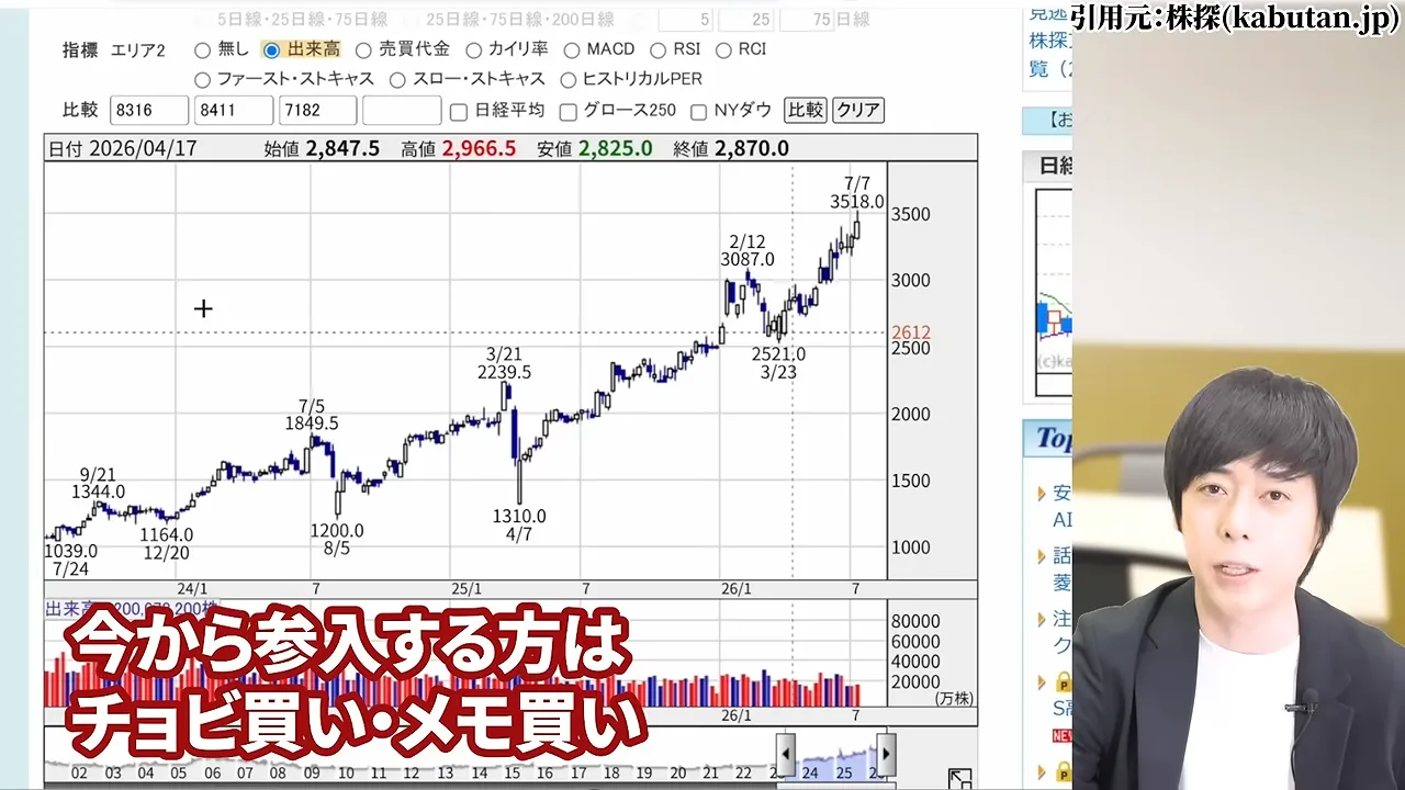 三菱UFJフィナンシャル・グループの株価どこまで上がる?なぜ安いと言われる?配当金と10年後の予想・急落リスク