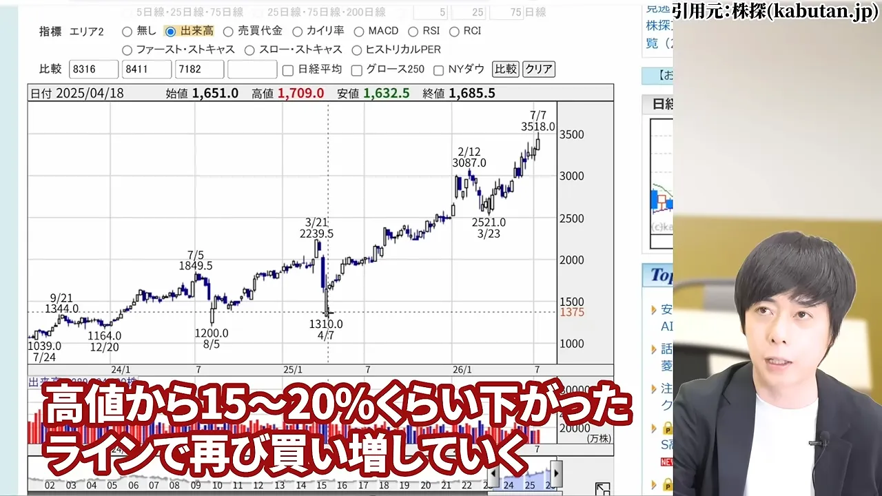 三菱UFJフィナンシャル・グループの株価どこまで上がる?なぜ安いと言われる?配当金と10年後の予想・急落リスク