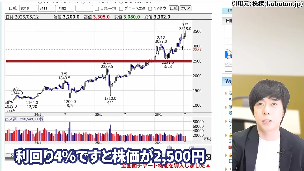 三菱UFJフィナンシャル・グループの株価どこまで上がる?なぜ安いと言われる?配当金と10年後の予想・急落リスク