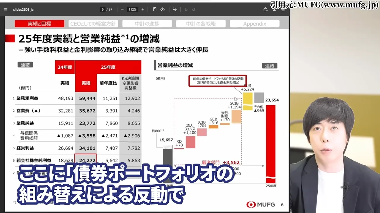 三菱UFJフィナンシャル・グループの株価どこまで上がる?なぜ安いと言われる?配当金と10年後の予想・急落リスク