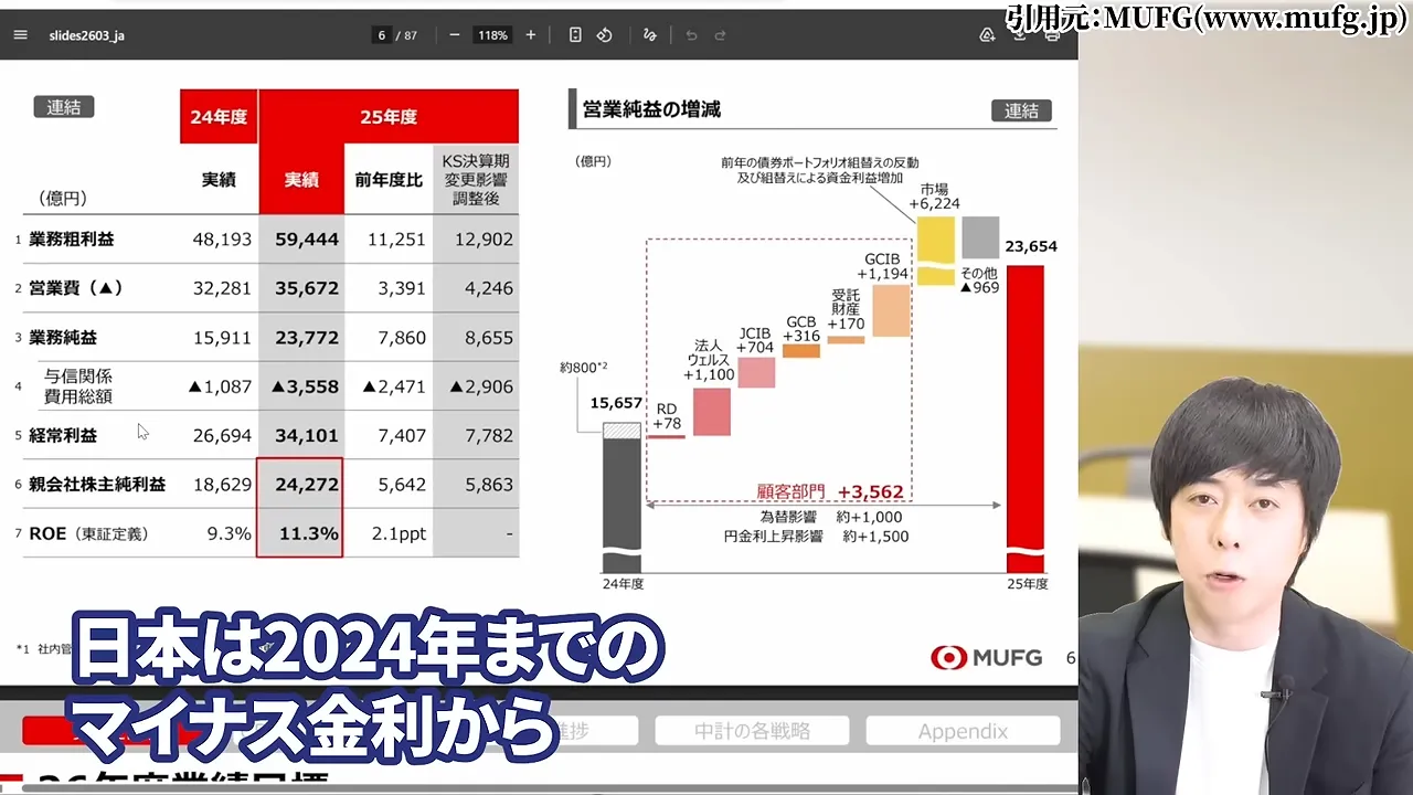 三菱UFJフィナンシャル・グループの株価どこまで上がる?なぜ安いと言われる?配当金と10年後の予想・急落リスク