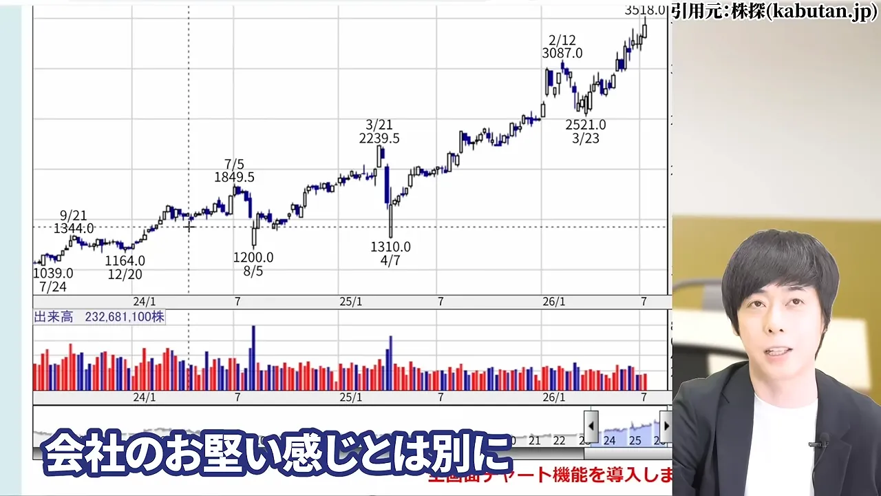 三菱UFJフィナンシャル・グループの株価どこまで上がる?なぜ安いと言われる?配当金と10年後の予想・急落リスク