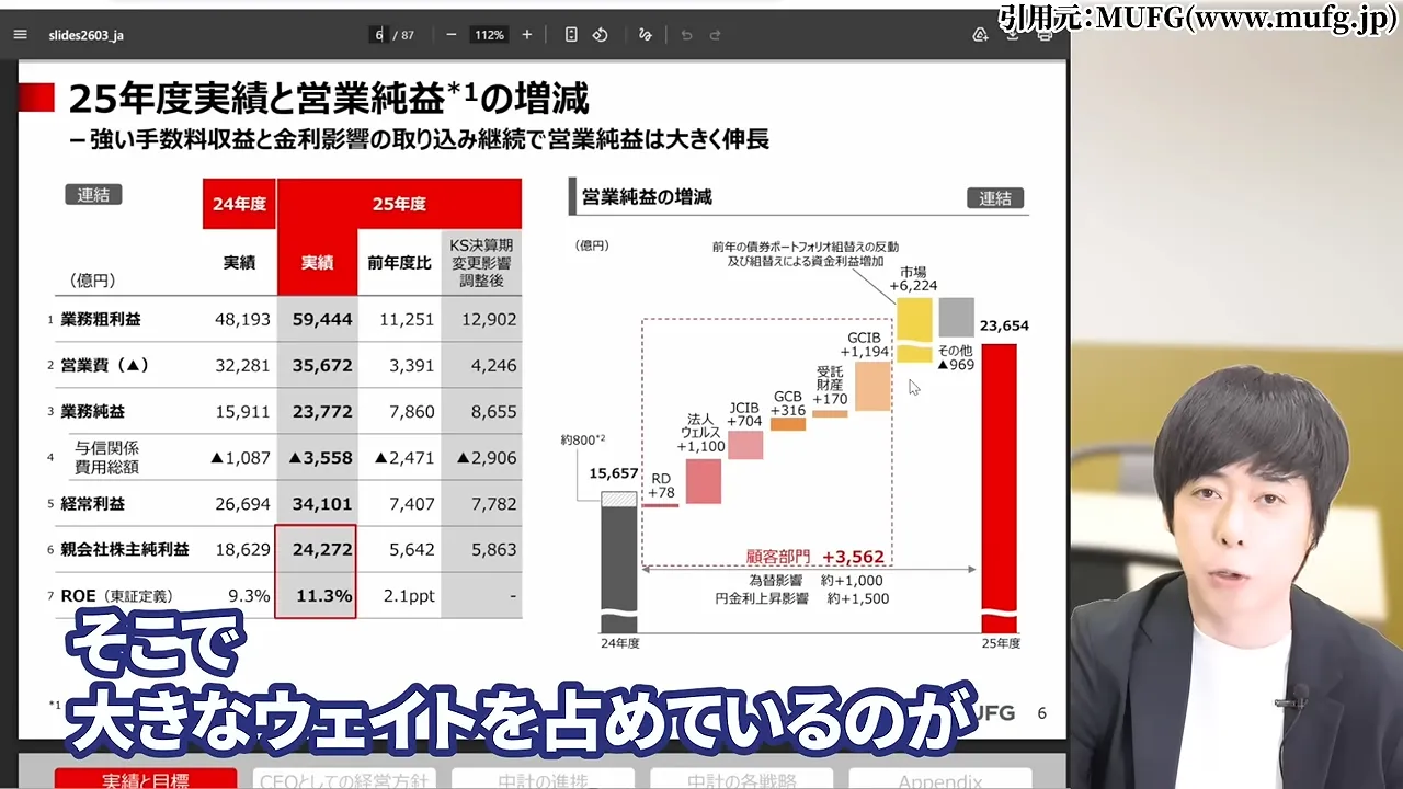三菱UFJフィナンシャル・グループの株価どこまで上がる?なぜ安いと言われる?配当金と10年後の予想・急落リスク