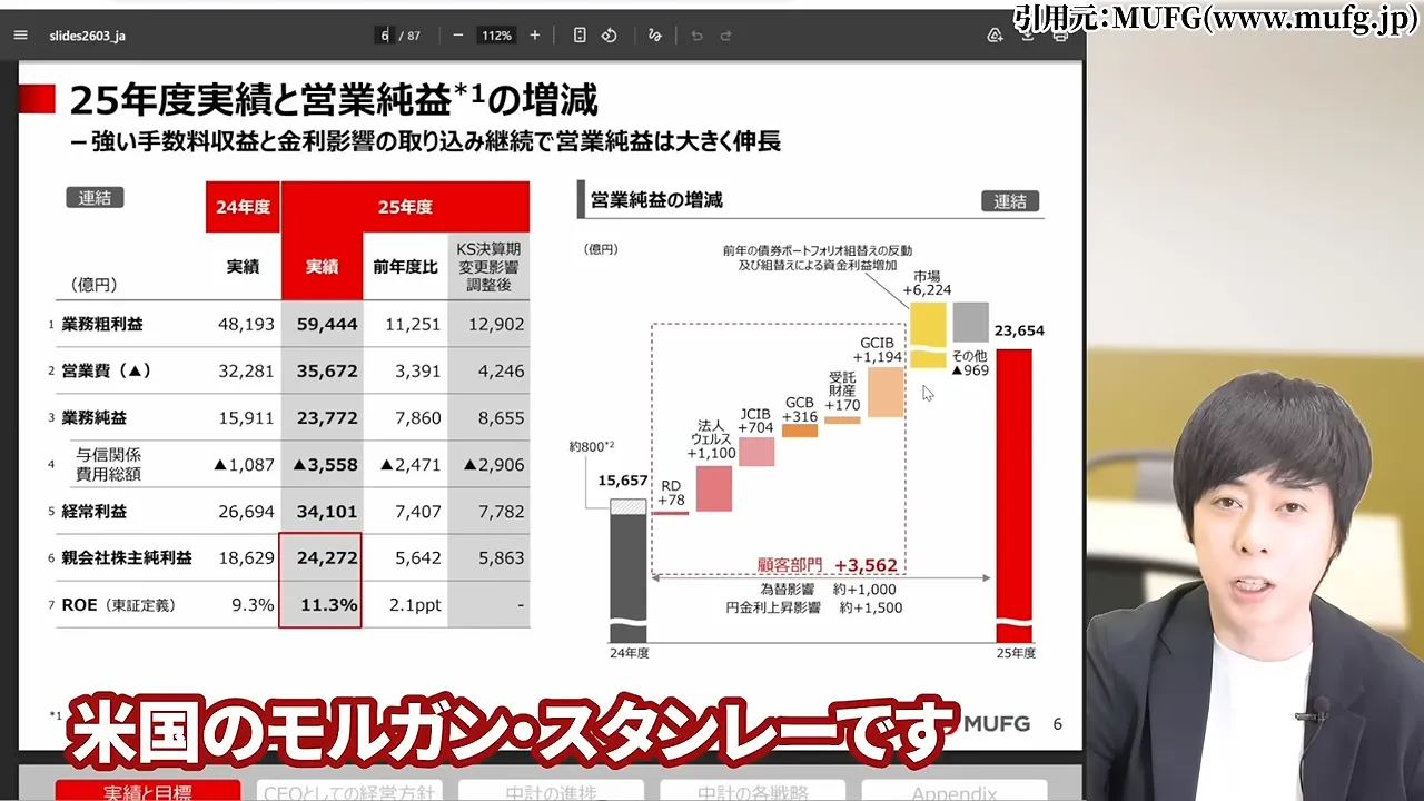 三菱UFJフィナンシャル・グループの株価どこまで上がる?なぜ安いと言われる?配当金と10年後の予想・急落リスク