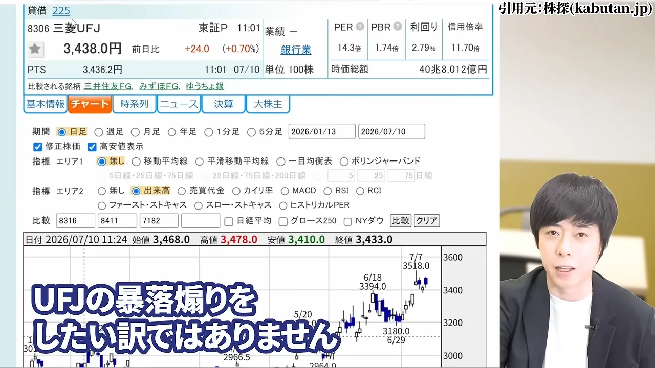 三菱UFJフィナンシャル・グループの株価どこまで上がる?なぜ安いと言われる?配当金と10年後の予想・急落リスク