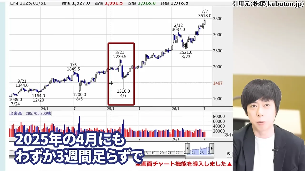 三菱UFJフィナンシャル・グループの株価どこまで上がる?なぜ安いと言われる?配当金と10年後の予想・急落リスク