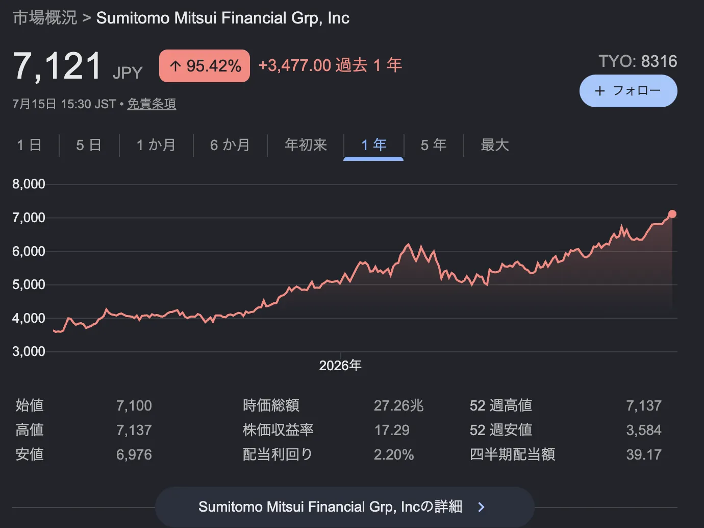 三菱UFJフィナンシャル・グループの株価どこまで上がる?なぜ安いと言われる?配当金と10年後の予想・急落リスク