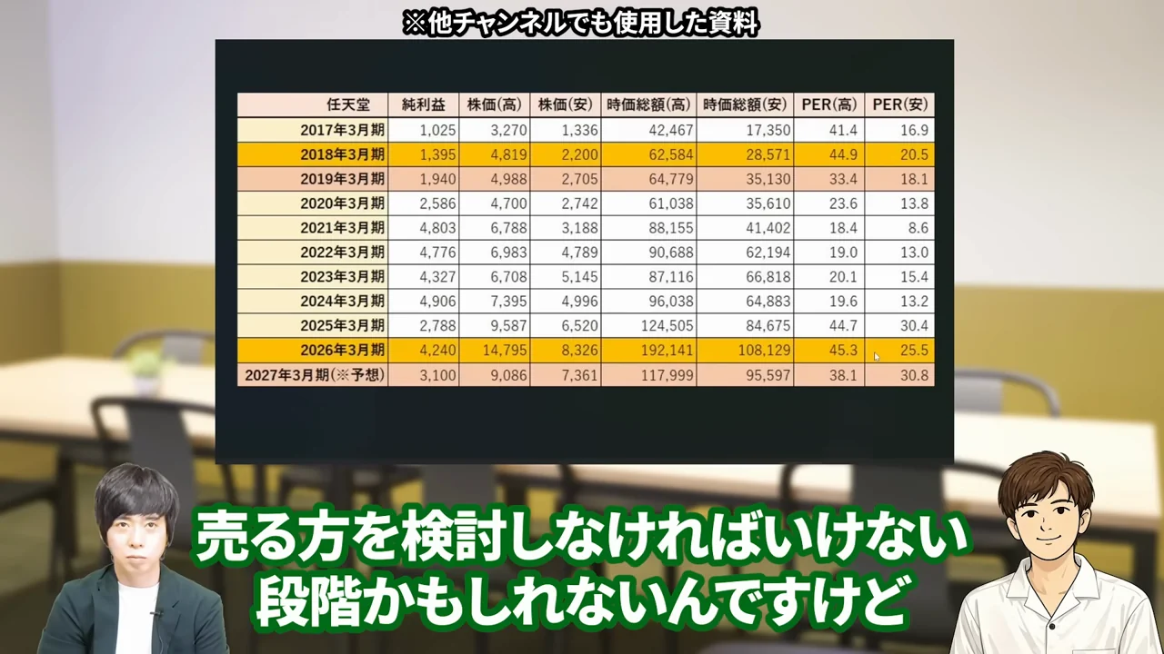 任天堂 株価、任天堂 株価 暴落 なぜ、任天堂 株価 異常、任天堂株 買うべきか、任天堂株 大儲け、任天堂 株価 今後、任天堂 株 買い時、任天堂 株の配当、任天堂株 どこまで上がる
