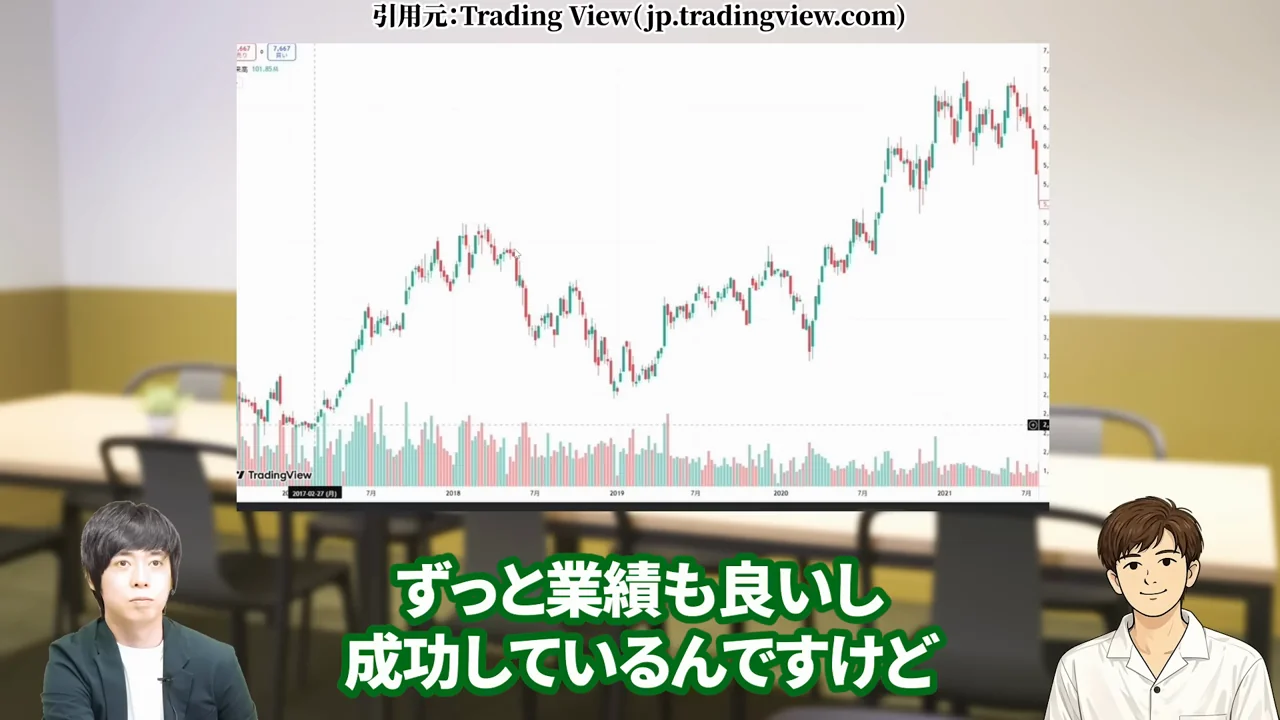任天堂 株価、任天堂 株価 暴落 なぜ、任天堂 株価 異常、任天堂株 買うべきか、任天堂株 大儲け、任天堂 株価 今後、任天堂 株 買い時、任天堂 株の配当、任天堂株 どこまで上がる