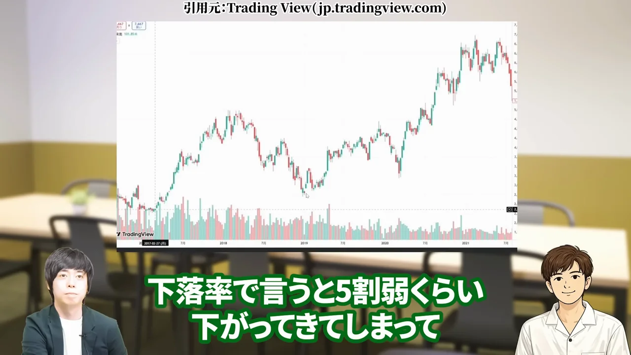 任天堂 株価、任天堂 株価 暴落 なぜ、任天堂 株価 異常、任天堂株 買うべきか、任天堂株 大儲け、任天堂 株価 今後、任天堂 株 買い時、任天堂 株の配当、任天堂株 どこまで上がる