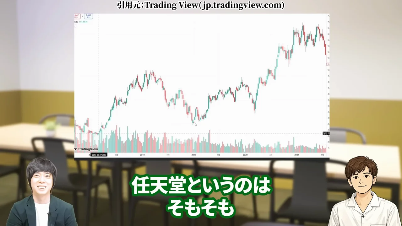 任天堂 株価、任天堂 株価 暴落 なぜ、任天堂 株価 異常、任天堂株 買うべきか、任天堂株 大儲け、任天堂 株価 今後、任天堂 株 買い時、任天堂 株の配当、任天堂株 どこまで上がる