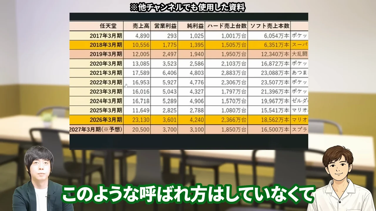 任天堂 株価、任天堂 株価 暴落 なぜ、任天堂 株価 異常、任天堂株 買うべきか、任天堂株 大儲け、任天堂 株価 今後、任天堂 株 買い時、任天堂 株の配当、任天堂株 どこまで上がる