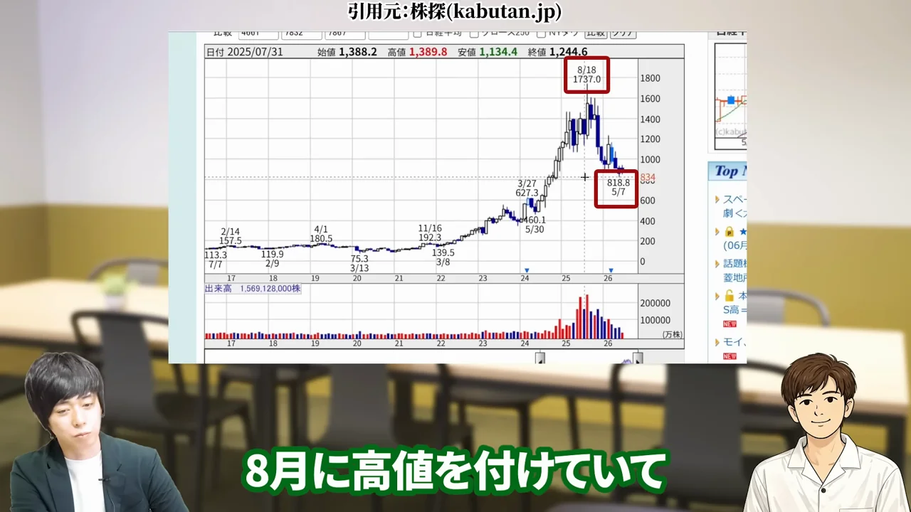 任天堂 株価、任天堂 株価 暴落 なぜ、任天堂 株価 異常、任天堂株 買うべきか、任天堂株 大儲け、任天堂 株価 今後、任天堂 株 買い時、任天堂 株の配当、任天堂株 どこまで上がる