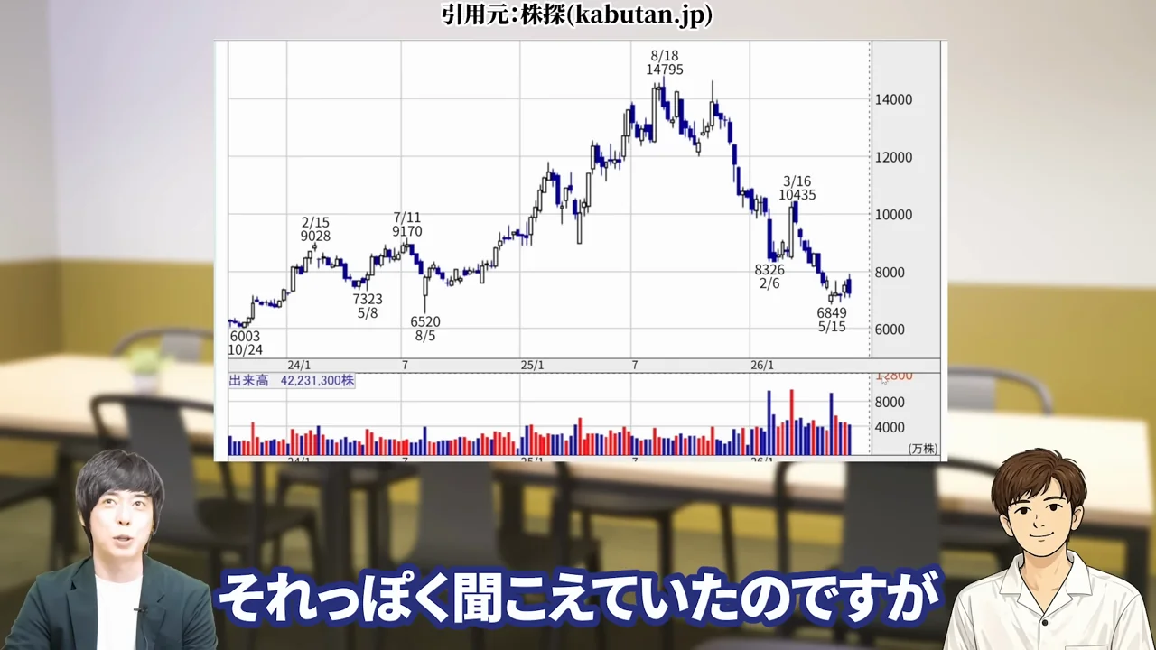 任天堂 株価、任天堂 株価 暴落 なぜ、任天堂 株価 異常、任天堂株 買うべきか、任天堂株 大儲け、任天堂 株価 今後、任天堂 株 買い時、任天堂 株の配当、任天堂株 どこまで上がる