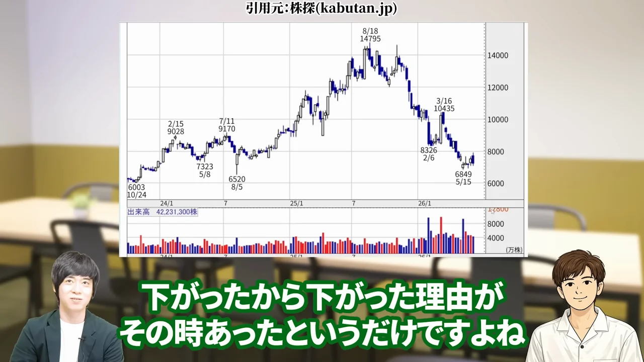 任天堂 株価、任天堂 株価 暴落 なぜ、任天堂 株価 異常、任天堂株 買うべきか、任天堂株 大儲け、任天堂 株価 今後、任天堂 株 買い時、任天堂 株の配当、任天堂株 どこまで上がる