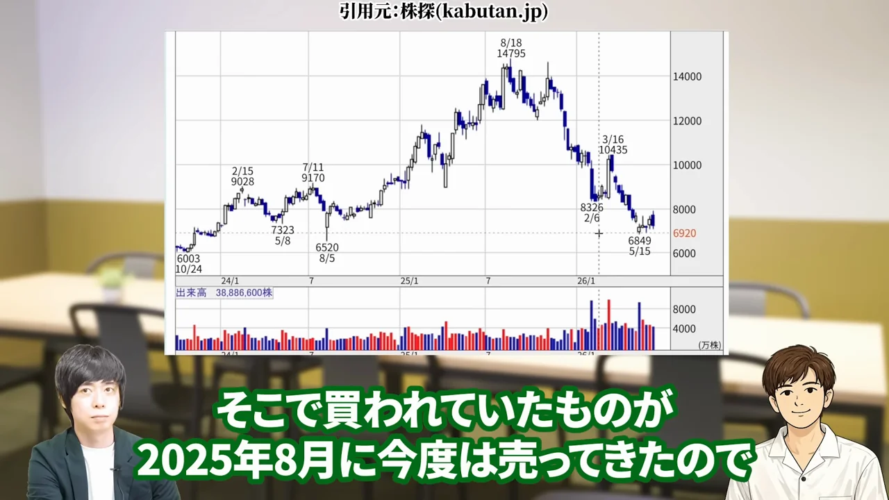 任天堂 株価、任天堂 株価 暴落 なぜ、任天堂 株価 異常、任天堂株 買うべきか、任天堂株 大儲け、任天堂 株価 今後、任天堂 株 買い時、任天堂 株の配当、任天堂株 どこまで上がる