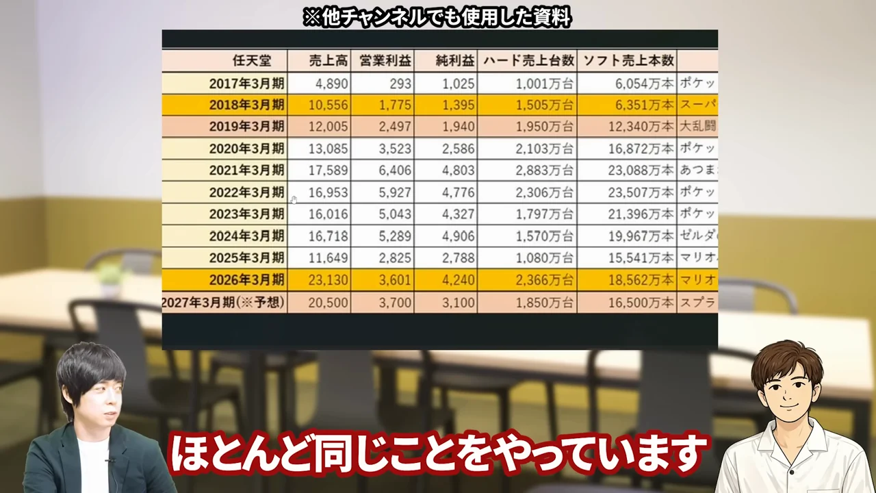 任天堂 株価、任天堂 株価 暴落 なぜ、任天堂 株価 異常、任天堂株 買うべきか、任天堂株 大儲け、任天堂 株価 今後、任天堂 株 買い時、任天堂 株の配当、任天堂株 どこまで上がる