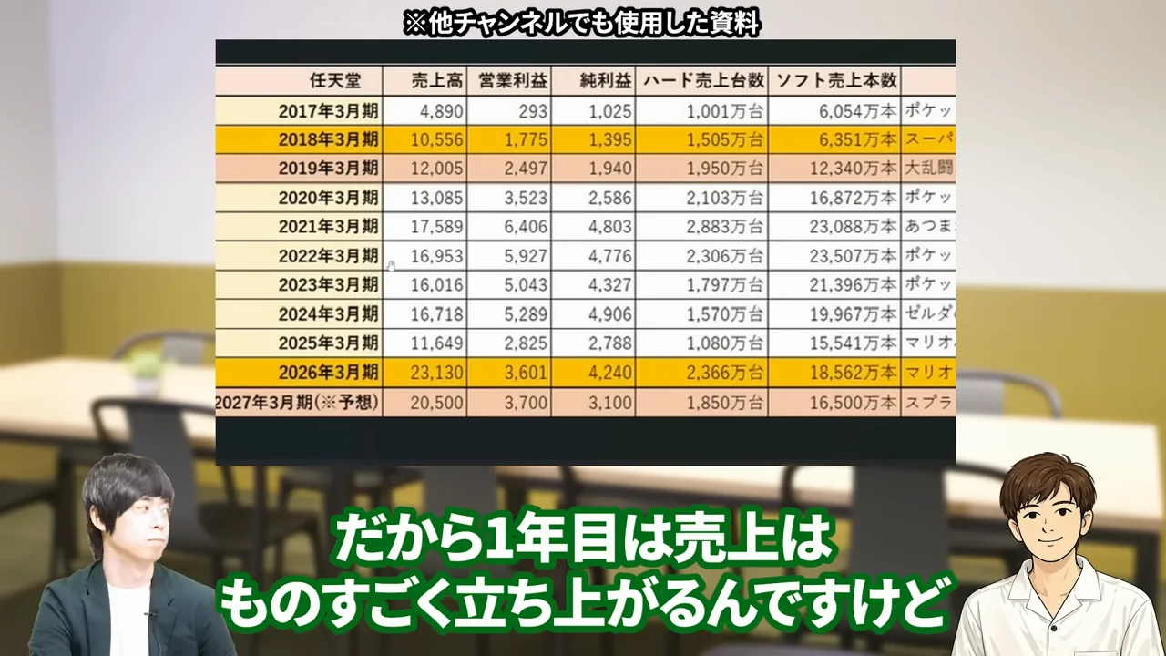 任天堂 株価、任天堂 株価 暴落 なぜ、任天堂 株価 異常、任天堂株 買うべきか、任天堂株 大儲け、任天堂 株価 今後、任天堂 株 買い時、任天堂 株の配当、任天堂株 どこまで上がる