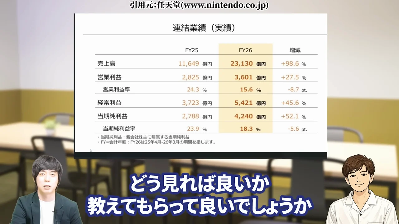 任天堂 株価、任天堂 株価 暴落 なぜ、任天堂 株価 異常、任天堂株 買うべきか、任天堂株 大儲け、任天堂 株価 今後、任天堂 株 買い時、任天堂 株の配当、任天堂株 どこまで上がる